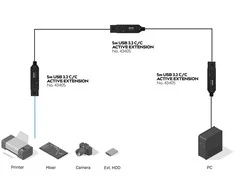 USB Kabelis - LINDY USB 3.2 C/C Aktyvus Prailginimas, 10Gbps Duomenų Perdavimas, 5 m, Juodas
