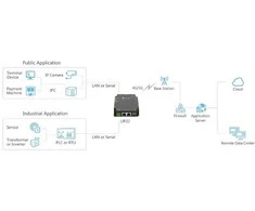 Milesight Industrinis 4G/LTE maršrutizatorius