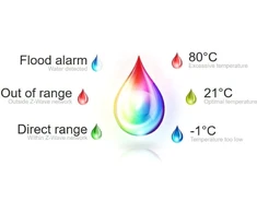 Nice Flood-Control flood and temperature sensor (FGFS-101 ZW5 EU)