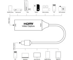 Power Plant Llc Vaizdo fiksavimo įrenginys HDMI 4K/30Hz į USB3.0 Type-C