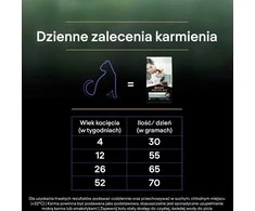 Purina Nestle Purina Pro Plan LIVECLEAR KITTEN Bogata w Indyka 1,4kg
