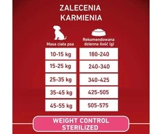 Purina Nestle ONE Medium/Maxi Adult kalakutiena & ryžiai 2,5kg