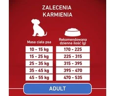 Purina Nestle ONE Medium/Maxi Adult Monoprotein kalakutiena 2,5kg