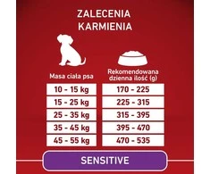 Purina Nestle ONE Medium/Maxi Adult Sensitive lašiša&ryžiai 2,5kg