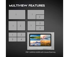 KVM Jungiklis - LINDY 5 Prievadų KVM Komutatorius su Integruotu Daugiavaizdžiu Ryšiu, HDMI, USB Type C, 4096x2160@60Hz