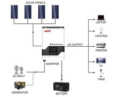 Saulės Inverteris - MUST PV18-3224VPM II 3.2kW 24V 60A MPPT 160V