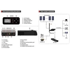 Saulės Inverteris - MUST PV18-5248PRO 5kW 48V 80A MPPT 450V DC
