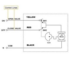 Shanghai Beok Controls Co.,Ltd Elektrinis vandens vožtuvas, 220V, DN25, rutulinis