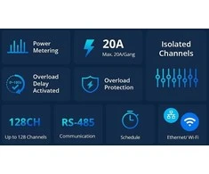 SONOFF SPM-Main išmanios energijos matavimo sistemos centralė, Wi-Fi