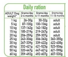 ARQUIVET Fresh Puppy kalakutiena and lašiša - semi-moist dog food - 10kg