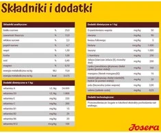 Josera Kids 12,5kg