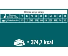 Pupil Premium PUPIL Prime Mini Rich in poultry with jautiena – sausas Maistas šunims – 10kg