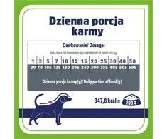 VET RESPONSE Gastrointestinal Low fat – sausas Maistas šunims – 1,6kg
