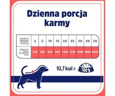 VET RESPONSE Hypoallergenic triušiena – drėgnas ėdalas šunims – 400g