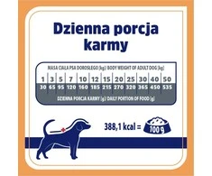 VET RESPONSE Renal – sausas Maistas šunims – 1,6kg