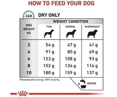 ROYAL CANIN VHN Dog Anallergenic Small 1,5kg