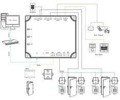 ZKTECO Dviejų durų įeigos valdiklis C2-260