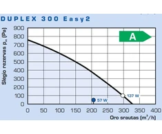Atrea Rekuperatorius Duplex 300 Easy2.CP 300m³/h su CPA liet. jautr. pult.
