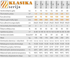 Aukstaitijos Katilai Kieto kuro katilas KLASIKA, viršutinio degimo, 10kW