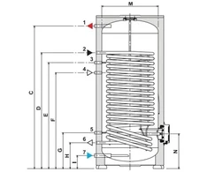 Karšto vandens šildytuvas Ferroli Ecounit F200-1C, 2,08 m2 su kaitinimo el. 1,5kw