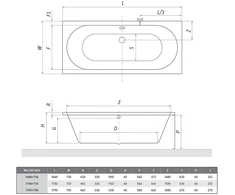 Roth Vonia Malibu Neo 1795x795 mm, balta