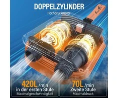 Vokietija TowerTop 50 PSI electric Sup Air pompa
