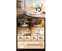 Įkroviklis belaidis Remax RP-W96 3in1 33W baltas