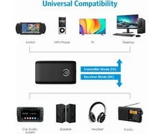 Reach Bluetooth adapteris 2 in 1 Transmitter / Receiver