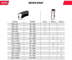 ZEFAL REPAIR purškiklis,100ML