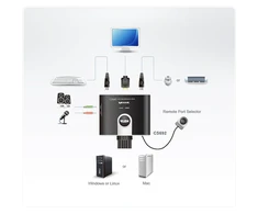Aten 2 prievadų USB HDMI/garso kabelio KVM jungiklis su nuotolinio prievado parinkikliu | Aten