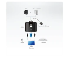 Aten 2 prievadų USB VGA kabelis KVM jungiklis su nuotolinio prievado parinkikliu | Aten | KVM kabelis KVM jungikliai CS22U Ieškoti produkto arba raktinio žodžio 2 prievadų USB VGA kabelis KVM jungiklis su nuotolinio prievado parinkikliu