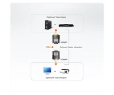 Aten Mini DVI Cat 5 Extender (1920 x 1200@15m) | Aten | Extender | Mini Cat 5 DVI Extender