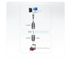 Aten USB 2.0 Cat 5 Extender (iki 60m) | Aten | USB 2.0 Cat 5 Extender (iki 60m) | 60 m