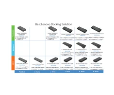 Lenovo | ThinkPad Thunderbolt 4 Workstation Dock | Dokas | Ethernet LAN (RJ-45) jungtys 1 | DisplayPorts kiekis 2 | USB 3.0 (3.1 Gen 1) jungtys kiekis 3 | HDMI jungtys kiekis 1 | Ethernet LAN | 230 W | Garantija 36 mėn.