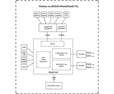 Maršrutizatorius MikroTik Chateau LTE18 ax S53UG+5HaxD2HaxD-TC&amp;EG18-EA 802.11ax, 574 Mbit/s (2.4 GHz) / 1200 Mbit/s (5 GHz) Mbit/s, Ethernet LAN (RJ-45) jungtys 4, 4 jungtys 4 | Chateau LTE18 kirvis | S53UG+5HaxD2HaxD-TC&amp;EG18-EA | 802.11ax | 574 Mbit/s (2,4 GHz) / 1200 Mbit/s (5 GHz) Mbit/s | Ethernet LAN (RJ-45) Jungtys 4 | 4G | 1