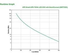 APC SMART-UPS 750VA LCD 230V WITH SMARTCONNECT