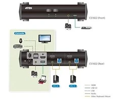 Aten | 2 prievadų USB 3.0 4K HDMI KVMP komutatorius su garso maišytuvo režimu | CS1822