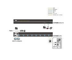 Aten | 8 prievadų USB 3.0 4K DisplayPort KVM komutatorius | CS19208