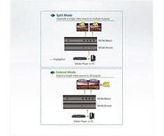 Aten | VS192-AT-G | Video/audio splitter - 2 jungtys