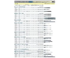 Bosch 3 siaurapj.pjūkleliai T 101 D