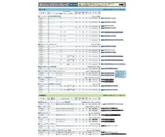 Bosch 3 siaurapj.pjūkleliai T 101 D