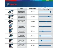 Bosch GET 75-150 Ekscentrinis šlifuoklis