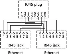 Verschiedene METZ CONNECT kabelių dalijimosi adapteris pnp 3 Ethernet/Ethernet