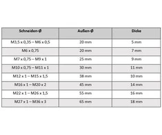 Fanar M14x1.5 (N1-121001-0145)