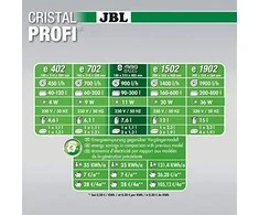 JBL Aqua JBL išorinis filtras CristalProfi e902 Greenline