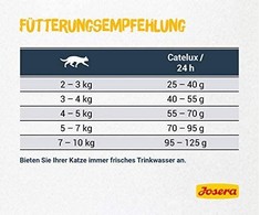 Josera Catelux 400g