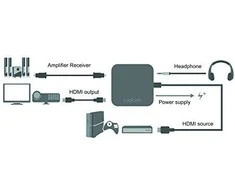 LOGILINK CV0106 LOGILINK – 4K x 2K HDMI garso ištraukimo keitiklis