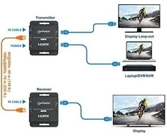 AV adapteris Manhattan MANHATTAN 4K@30Hz HDMI per Ethernet ilgintuvo rinkinys iki 40 m