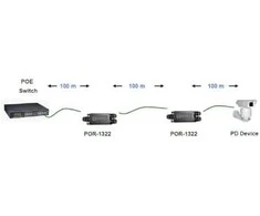 Maršrutizatorius Level One Access Point LevelOne LevelOne POR-1322 przedłużacz sieciowy Stiprintuvas sieciowy Juodas