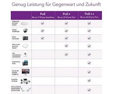 Šakotuvas NETGEAR 5PT GE Plus jungiklis W/POE+